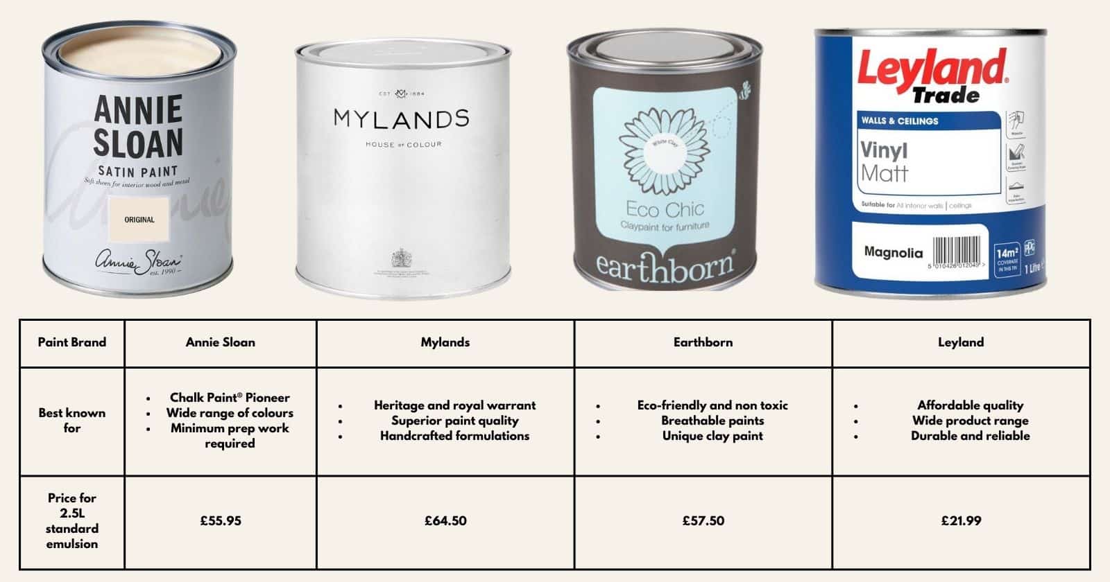 The UK's Favourite Paint Brands Exposed Sleekchic Interiors